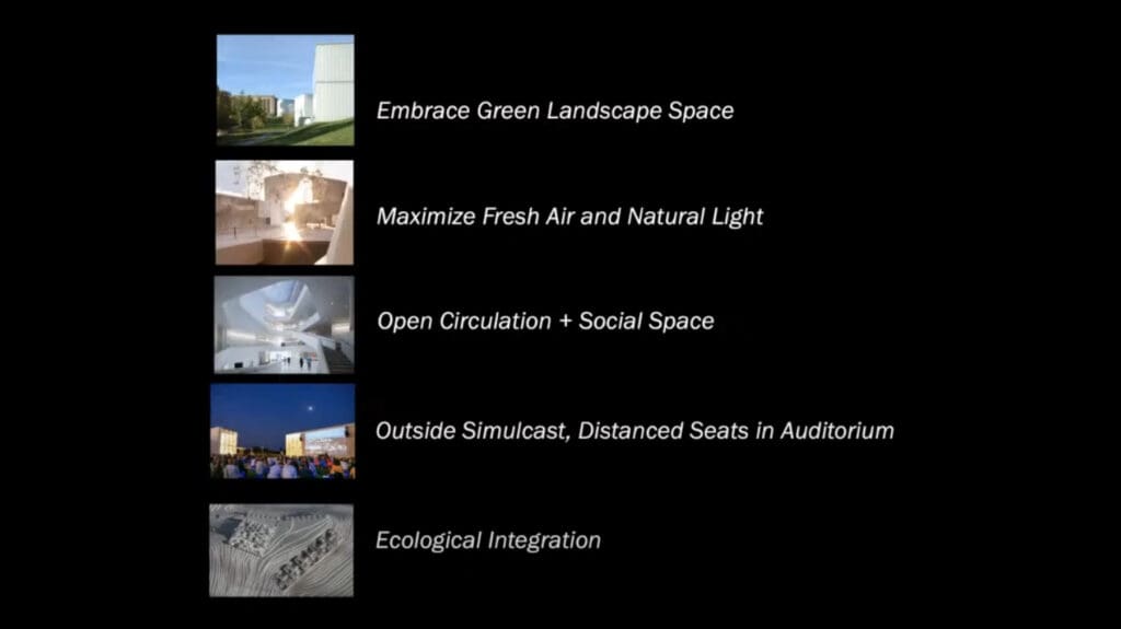 Air/Light/Greenspace: Post-COVID